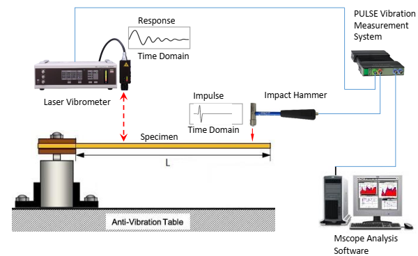 The schematic of the experimental test set-up