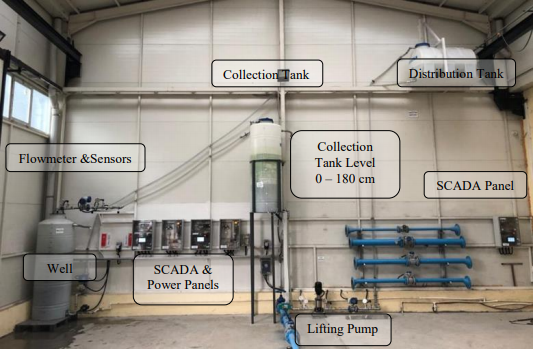 A general view of the experimental setup.